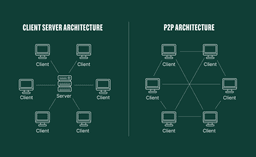 P2p System Simply explained: What is peer-to-peer?