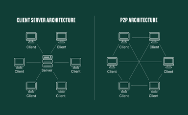 Bitpad Spiegato in modo semplice: cos’è il peer-to-peer?