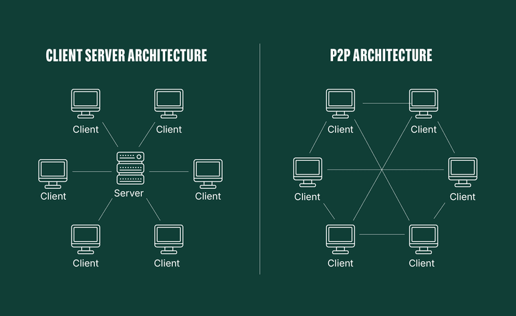 Bitpad Spiegato in modo semplice: cos’è il peer-to-peer?
