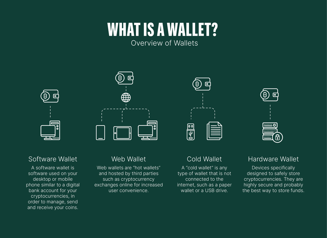 Krypto-Wallet: Definition, Funktionsweise & Arten | Bitpanda Academy